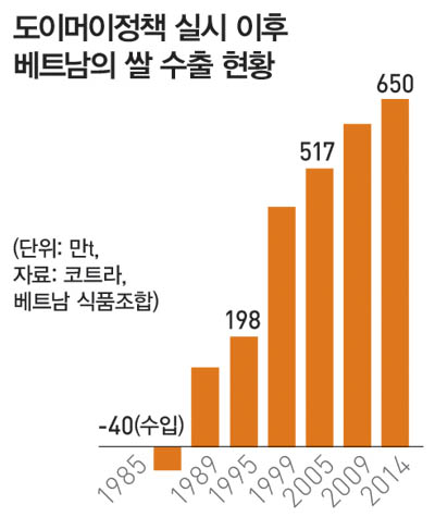 [Vietnam We Don't Know](25) Vietnam's Mosaic Consumer Groups