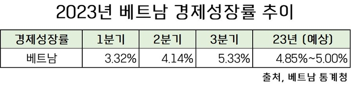 [ASEAN Gần và Xa](23) Sự hấp dẫn của bất động sản Việt Nam