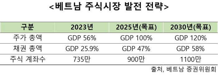 [Southeast Asia, Near and Far] (28) Does the Vietnamese stock market rise?