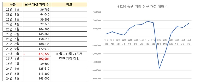 [Southeast Asia, Near and Far] (28) Does the Vietnamese stock market rise?
